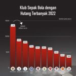 Penjualan Sepeda Motor di ASEAN Semester 1 2023