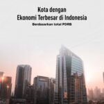 Apa Pekerjaan dengan Upah Tertinggi di Indonesia?