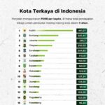 Samsung Jadi Merek Ponsel yang Paling Sering Digunakan Masyarakat 2022
