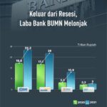 Menilik Anggaran Kesehatan Indonesia Tahun 2022