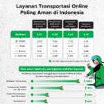 Kota Terkaya di Indonesia – Mensdaily