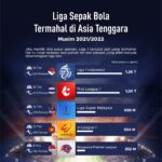 Kinerja Positif Perekonomian ASEAN – Mensdaily