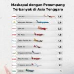 Daftar Sepeda Motor Terfavorit Masyarakat Indonesia 2022