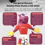 7 Provinsi Penghasil Semangka Terbesar 2022