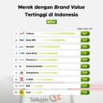 Makin Menggurita, Mixue Miliki gerai Terbanyak ke-5 di Dunia