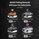 Didominasi BUMN, Intip 10 Perusahaan Terbesar di Indonesia