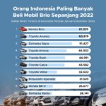 Songsong 2023, Ini Jajaran Perusahaan Raksasa Mendunia