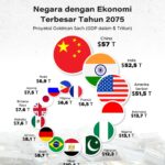 974 Stadium, Stadion di Piala Dunia Qatar yang Langsung Dibongkar Setelah Digunakan