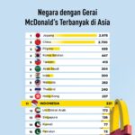 Pemerintah Formal Putuskan Pertamax Naik Harga, Apa Dampaknya Bagi Masyarakat?