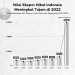 Statistik Jumlah Tembakan Tim di ASEAN U-23 Championship 2025, Indonesia U-23 Teragresif
