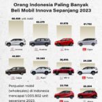 Peringkat Perserikatan Terbaik di Dunia dan Asia