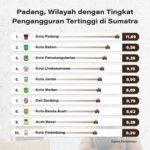 Statistik Transfer Pemain Aliansi Inggris 1 Dasa warsa Terakhir, Big Six Paling Sering Rekrut Pemain Asing