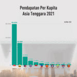 Penjualan Mobil Negara Asia Tenggara