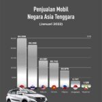 Indonesia Masuk Peringkat 4 Ekonomi Islam Terbaik di Dunia