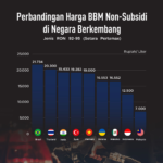 Akibat Perang Rusia-Ukraina bagi Perekonomian Indonesia