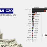 Jadi Top Gainers Sepekan, Saham GoTo Meroket