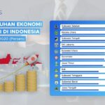 Tonjolkan Kepuasan Nasabah, BCA Raih Predikat Merek Bank Paling Kuat di Dunia 2022