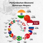 Klub Sepak Bola Top Eropa dengan Hutang Terbanyak 2022