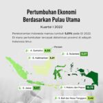 Deretan Mobil yang Diekspor ke Luar Negeri 2022