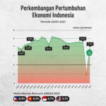 Tren Aset Kripto Makin Marak, Ini Dia 10 Koin Kripto Terbesar di Dunia!