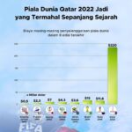 TikTok-Tokopedia Dikabarkan Merger, Sasaran Transaksi Rp610 Triliun!