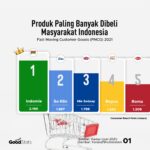 Indonesia peringkat 2 Pemilik Rekening Bank Digital Terbanyak di Dunia 2021