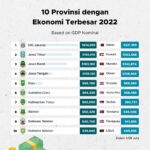 5 Negara dengan Inflasi Tertinggi di Kawasan Asia 2023
