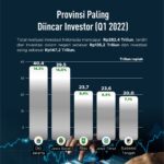 6 Penyelenggara Negara Terkaya di Indonesia 2021