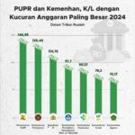Klub Eropa Lagi Mendominasi Daftar Pemenang Piala Dunia Antarklub Terbanyak