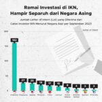 Pemain dengan Umpan Terbanyak di Aliansi 1 21/22: Didominasi Pemain Asing