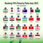 5 Sektor Lapangan Usaha Esensial dengan Pendapatan Terbesar di Indonesia