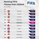 Banyak Diminati, Ini Proyeksi Gaji Bulanan Pekerja Tambang di Indonesia