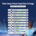 Anak Muda di Indonesia Banyak Terjerat Pinjol, Apa Penyebabnya?
