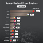 Provinsi dengan Penghasil Padi Tertinggi di Indonesia