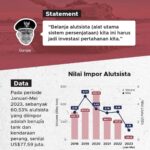 5 Klub Sepak Bola Dunia Terpopuler di Instagram, Real Madrid Teratas