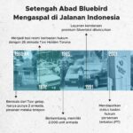 Klasemen Grup A ASEAN U-23 Championship 2025, Indonesia Terdapat di Puncak