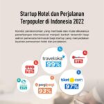 Top 10 Bank Terbaik di Indonesia