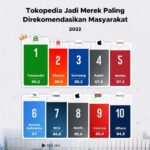Pertumbuhan Ekonomi RI 2022 Diprediksi Tembus Rekor Tertinggi Sejak 2014