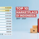 TOP eCommerce di Indonesia: Tokopedia di Puncak, Orami Melesat