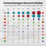 Wholesales: Mobil Terlaris Sepanjang Juni 2022