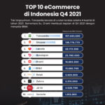 Untung Bank BUMN Meningkat Tajam Pasca Resesi