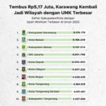 Miliki kapitalisasi Pasar Miliaran Dolar, Ini Deretan Perusahaan Periklanan Terbesar di Dunia 2023
