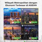 10 Pemain Termahal di Aliansi 1 2022/2023