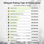 Tragedi Mematikan di Kanjuruhan – Mensdaily