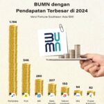 Indeks Keyakinan Konsumen Indonesia Naik pada Juni 2025