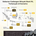 Indeks Keyakinan Konsumen Indonesia Naik pada Juni 2025